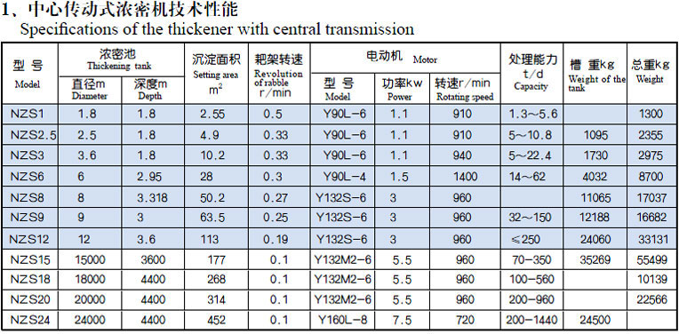 >> 中心传动浓密机
